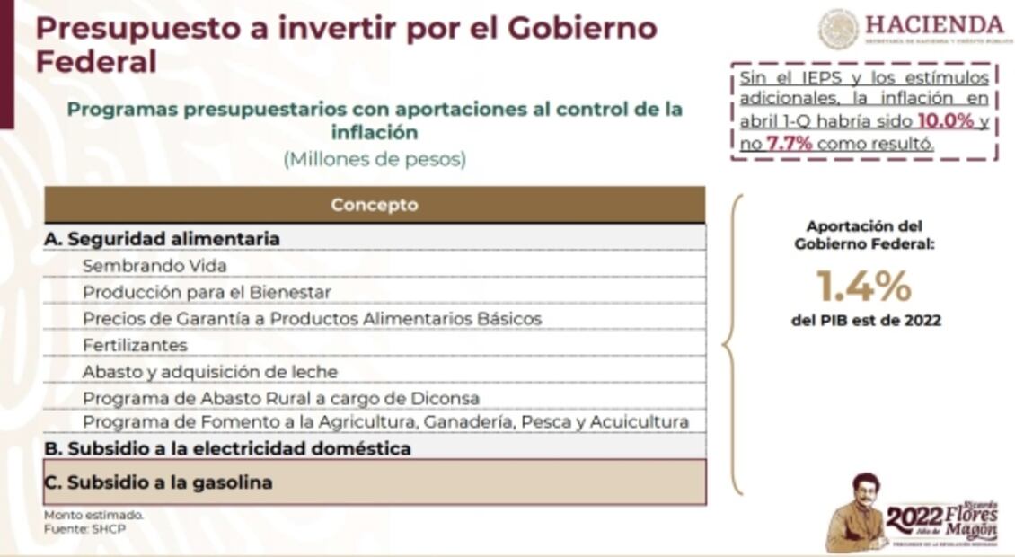 Punto por punto, consulta todo el Paquete contra la Inflación y la Carestía de AMLO