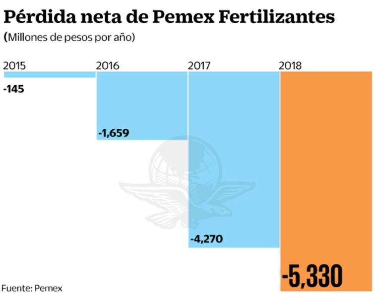 EU investiga a Peña Nieto por soborno en Pemex