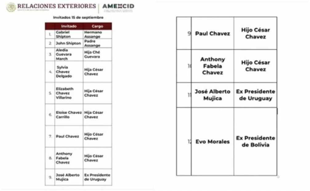 No habrá cena la noche del Grito de Independencia en Palacio Nacional, adelanta AMLO