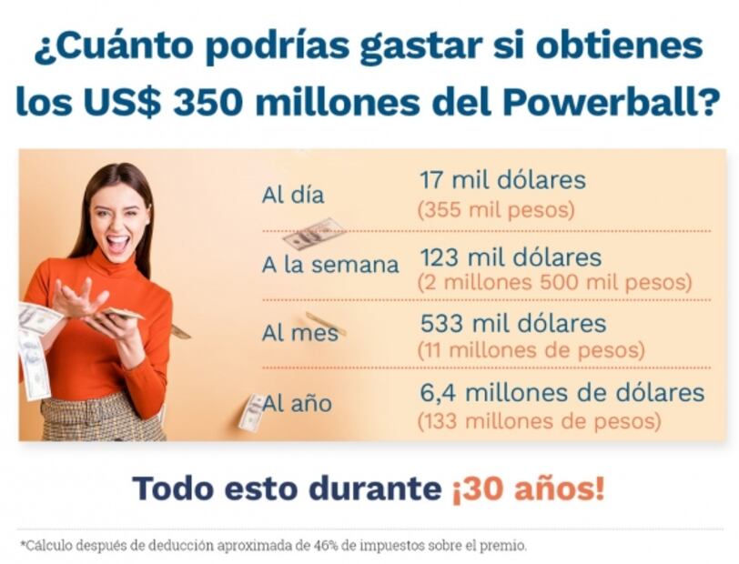 Así es como alguien podría ganar 7 mil millones de pesos antes de Navidad