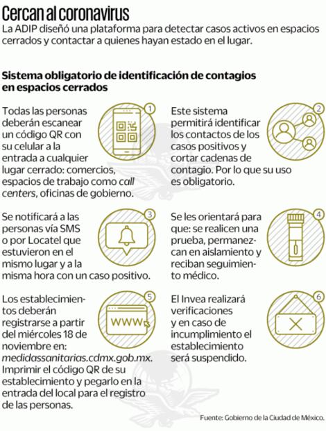 CDMX libra el rojo, pero endurece medidas