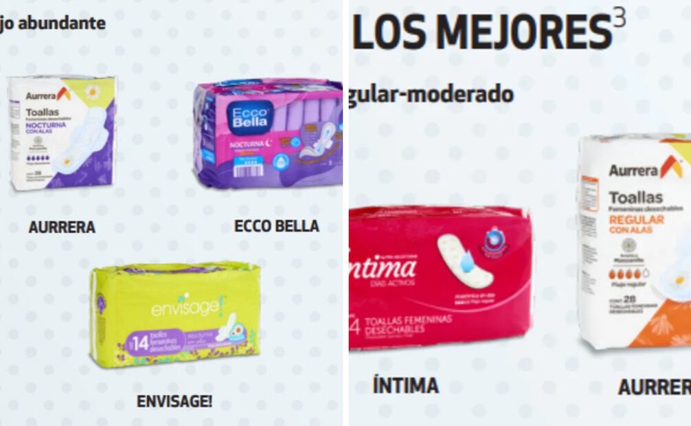 Toallas femeninas 
Foto: Profeco