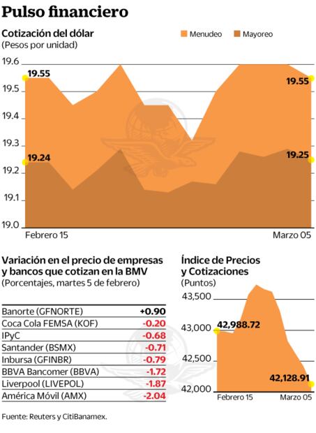 Standard & Poor's no hace cosquillas a mercados