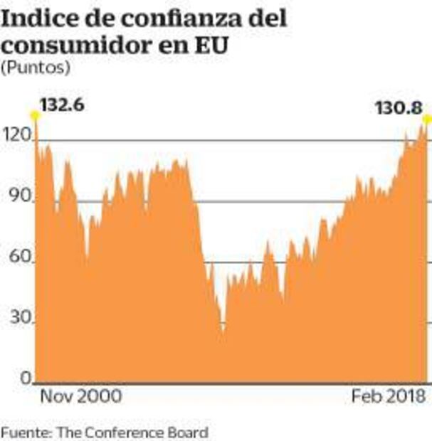 Prevén una revisión a la baja del PIB de EU 