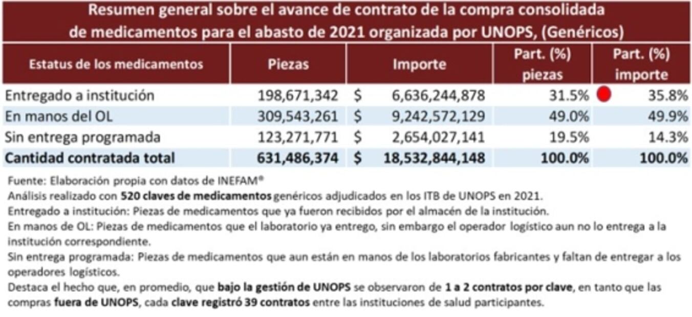 Efecto “UNOPS” en el mercado público de medicamentos