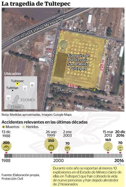 Crónica. “Yo vi un montón de muertos apilados"