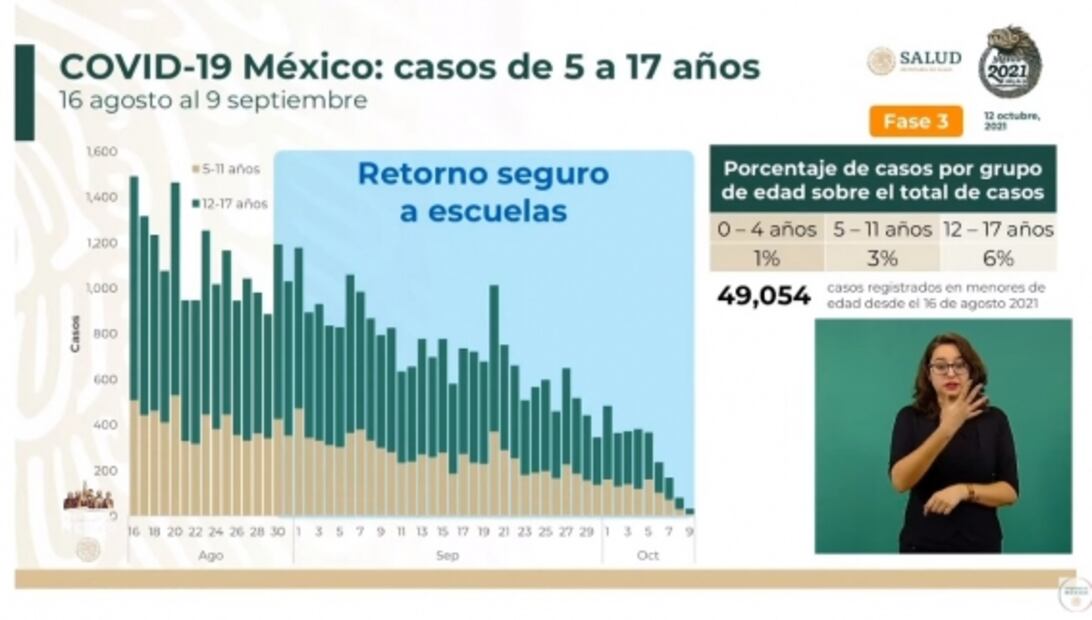 La mañanera de AMLO, 12 de octubre, minuto a minuto
