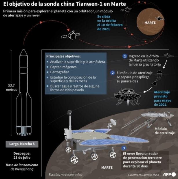 ¿Por qué es histórico que China haya logrado poner un robot en Marte?