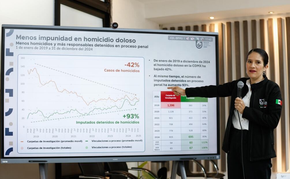 Bertha María Alcalde Luján, titular de la Fiscalía General de la Ciudad de México, ofreció una conferencia de prensa sobre el combate a la impunidad en casos de homicidios en la CDMX. FOTO: DIEGO SIMÓN SÁNCHEZ