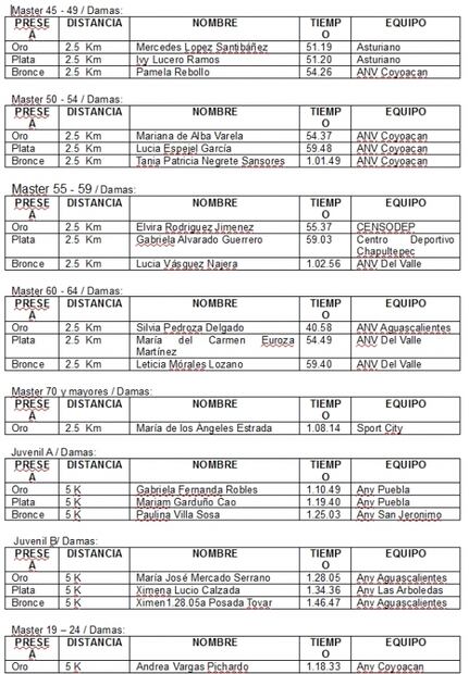 Nadadores se ponen a prueba en Acapulco
