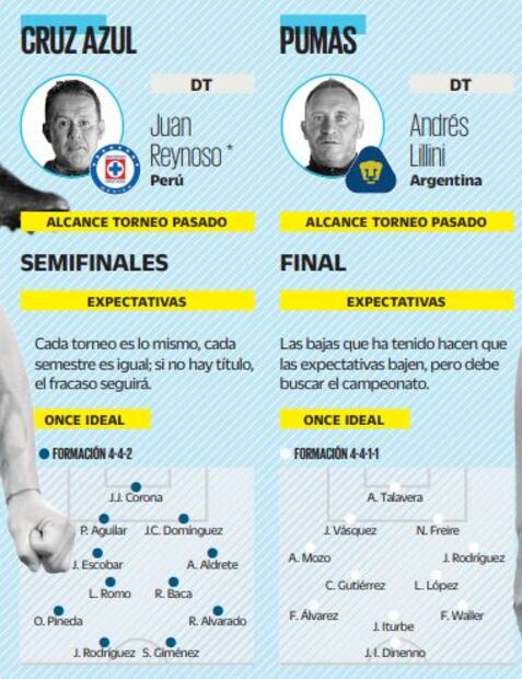 Los grandes, siempre obligados al título de la Liga MX