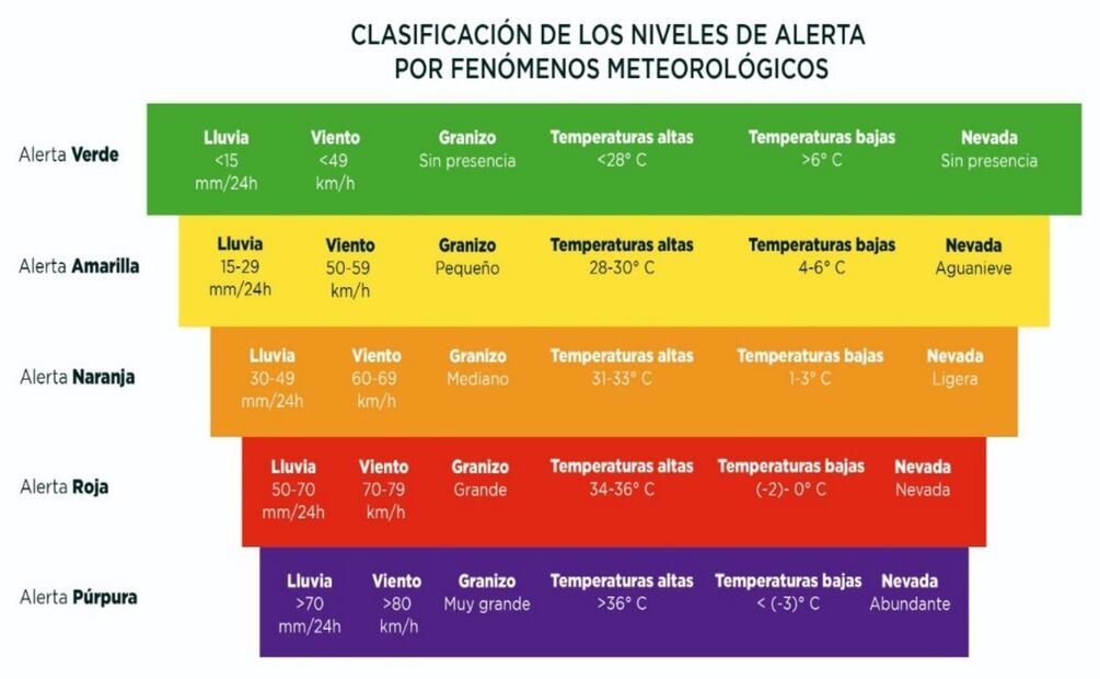 La  medición se utiliza para saber la acumulación de agua en diferentes zonas de la capital. Foto: Especial