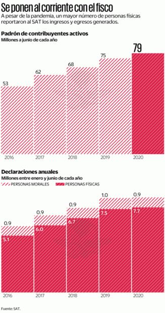 2021, un año complicado para los contribuyentes