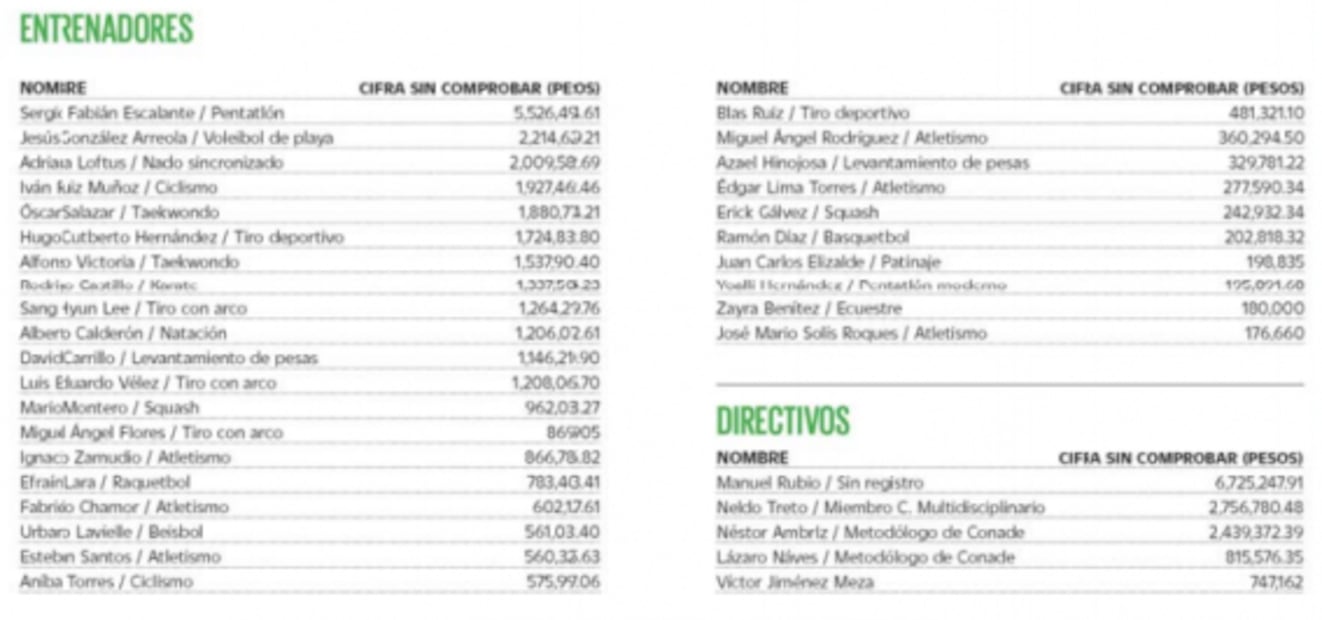 Ellos son los deudores en el deporte mexicano