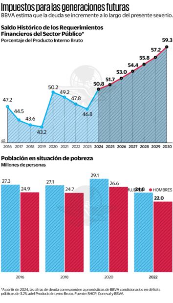 Impuestos para generaciones futuras