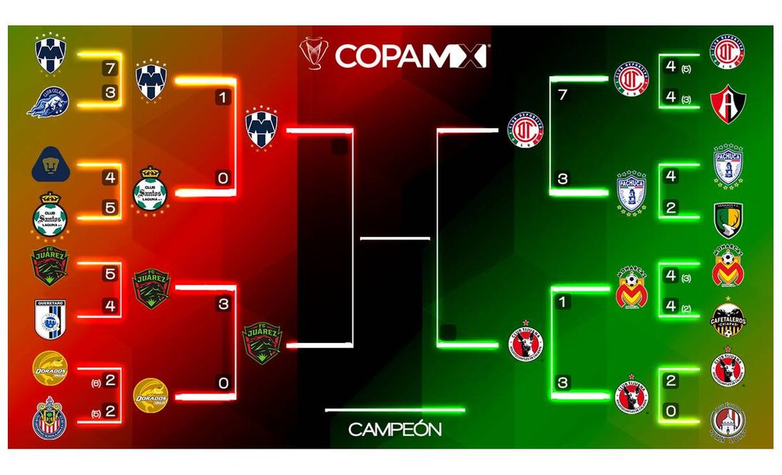 Copa MX 