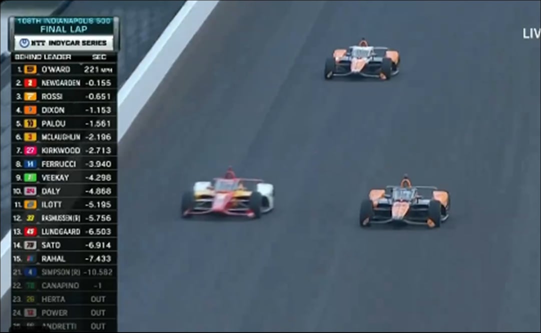 Pato O'Ward perdió el Indy500 en la última vuelta / Foto: Especiales