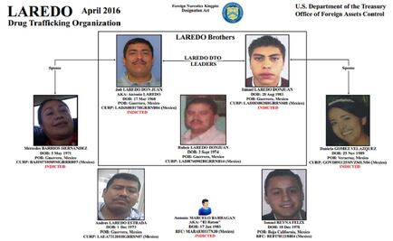 U.S. Treasury targets Laredo heroin trafficking organization