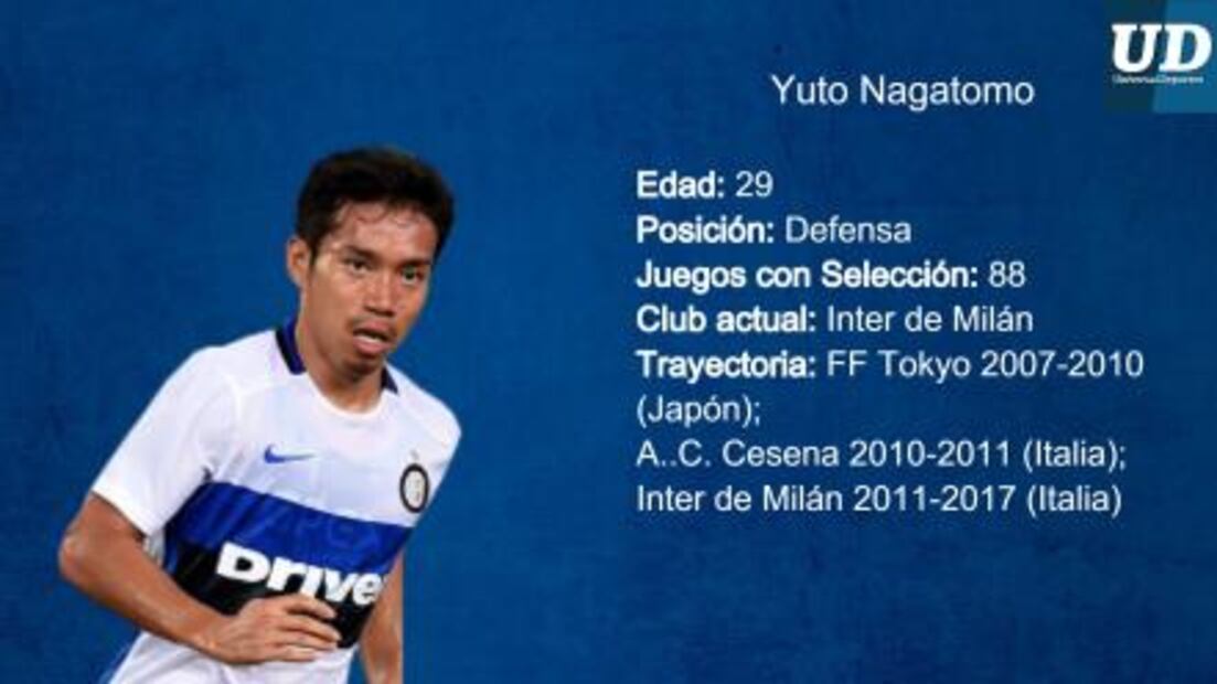 Jugadores a seguir de Japón