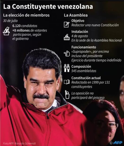 Oposición posterga para el viernes marcha contra Constituyente
