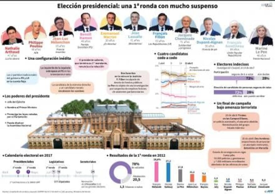 Siete claves para entender la elección presidencial en Francia