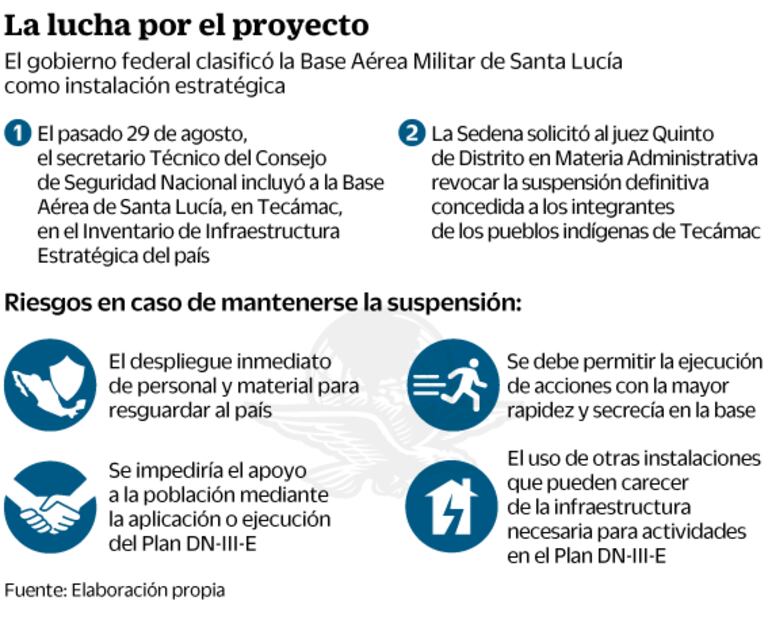 Sedena pide a juez que destrabe obra en Santa Lucía