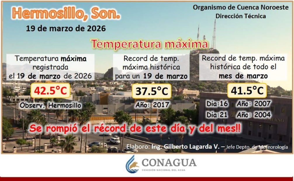 Hermosillo, Sonora, rompe récord histórico de calor en marzo; supera los 42°C.
Foto: Especial.