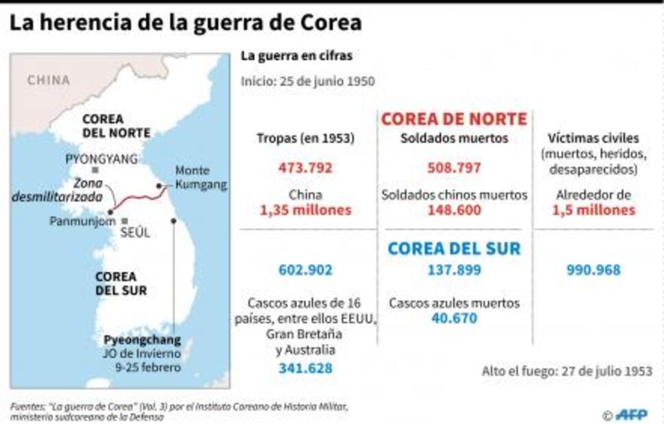 Kim Jong-un cruza la frontera hacia Surcorea para reunirse con Moon Jae-in