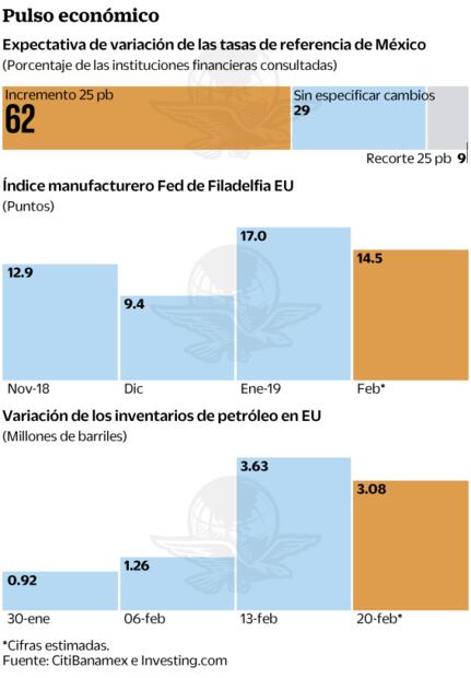 Las minutas de Banxico, claves para la jornada