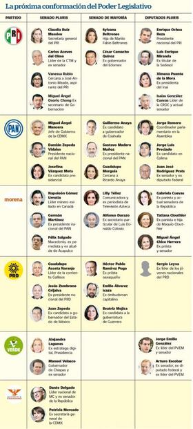 Expertos ven Pluris ligados a cúpulas de partidos