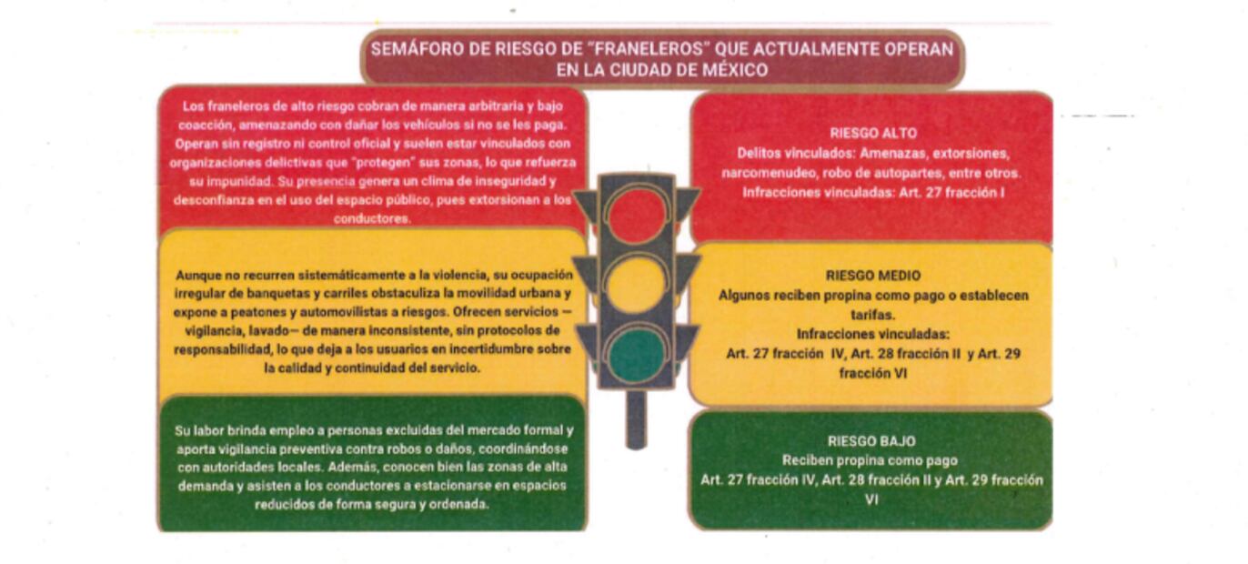 Semáforo de riesgo de franeleros en la CDMX. Foto: Gobierno de la Ciudad de México