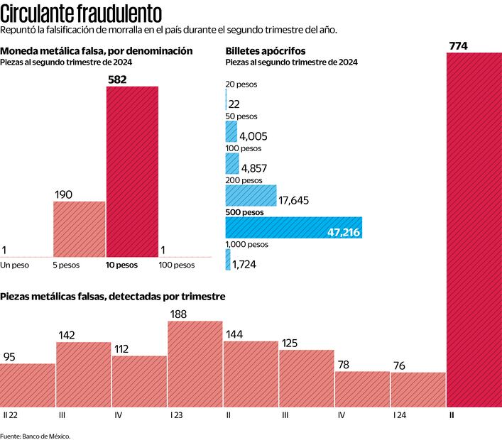 Grafica de Dinero falso