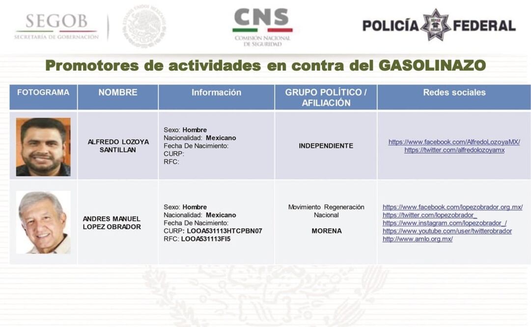 DOCUMENTOS de la Comisión Nacional de Seguridad señalan que Alfredo Lozoya Santillán, alcalde de Parral, Chihuahua, y Andrés Manuel López Obrador, presidente nacional de Morena, son dos de los principales promotores de las marchas y bloqueos. (ESPECIAL)