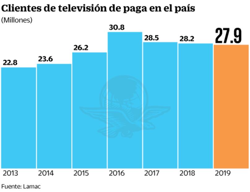 Suscriptores en México “apagan” la TV restringida