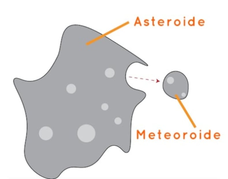 ¿Qué son los meteoritos? 