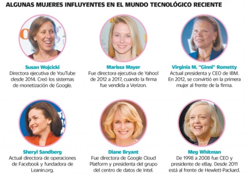 Mujeres destacadas en la tecnología