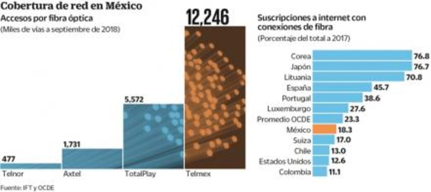 Licitación de Red Troncal “va de cero”
