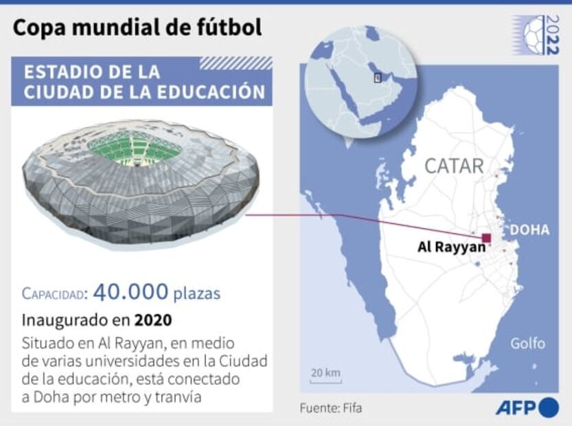 Mundial Qatar 2022: Joyas arquitectónicas para una “fiesta en corto”