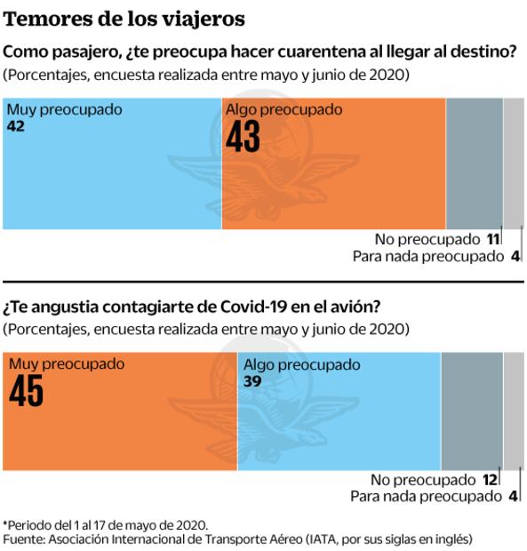 La odisea de salir de viaje en la nueva normalidad