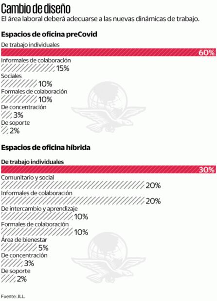 Pandemia transforma la vida en la oficina