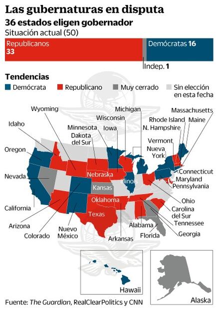 Las ocho batallas clave en las elecciones legislativas de EU