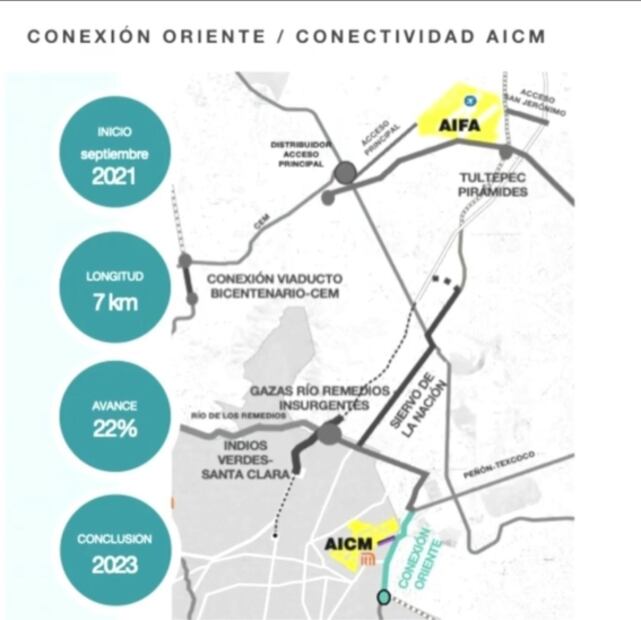 Estos son los puntos de conectividad Edomex-AIFA que debes conocer