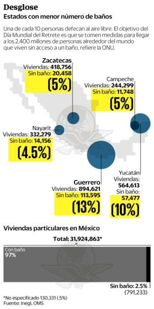 Al aire libre. Casi 3% de la gente no tiene baños