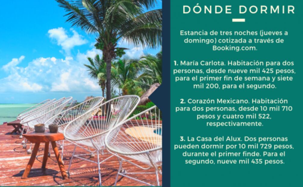 Cuánto debes ahorrar para viajar a Isla Holbox 