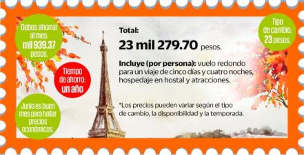 ¿Cuánto debes ahorrar para ir a París?