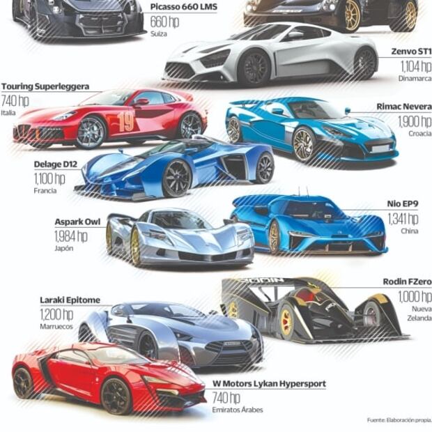 Infografía: Los mejores autos exóticos del mundo