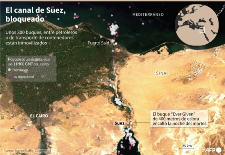 ¿Por qué es importante el Canal de Suez?