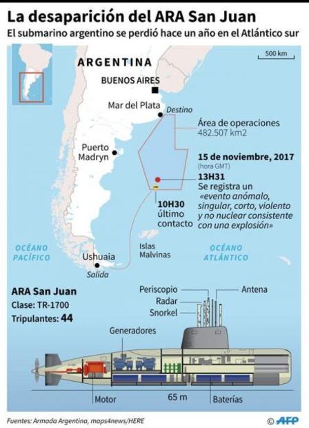Se cumple un año de la desaparición de submarino argentino en Atlántico Sur