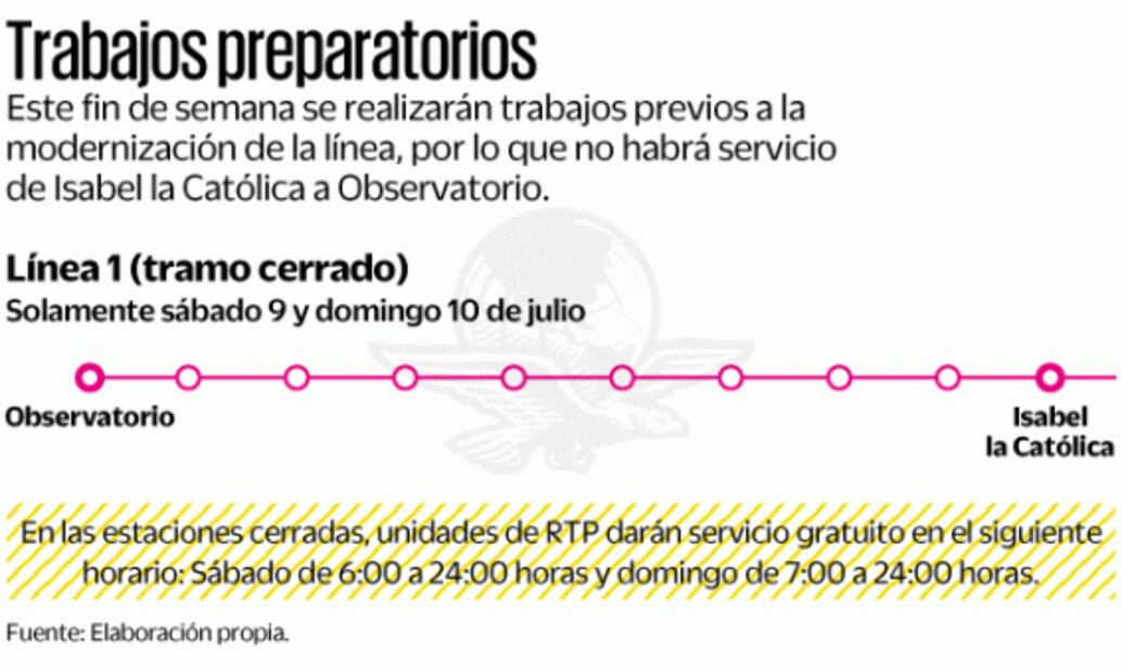 Se cierran puertas del último convoy... hasta nuevo aviso
