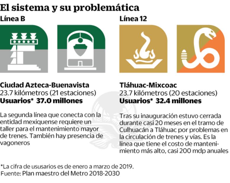 Apuesta en el Metro, movilizar a más gente en líneas 1, 2 y 3